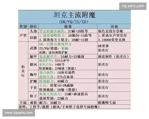 魔兽世界怀旧服攻略：新手如何玩转经典版